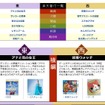 2014楽天市場ヒット商品番付