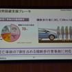 Toyota Safety Sense（トヨタ・セーフティ・センス）
