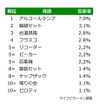 懐かしの小学生用語TOP10