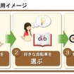 気に入った自転車を選べる自転車ギフトCycleGIFT登場