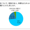 最も印象に残っている出来事について、家族や友人、同僚などとネットやSNSやメールなどではなくリアルの場で話題にしたりしましたか。