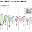 鍋料理に欠かせない具材「野菜部門」