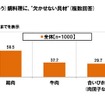鍋料理に欠かせない具材「肉部門」