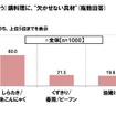 鍋料理に欠かせない具材「そのほかの部門」