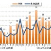 円安関連倒産月次推移