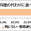 おせち料理の代わりに食べるもの