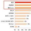 あなたが「マスターしたい」と思うおせち料理があれば教えてください