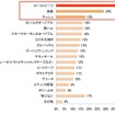 あなたがお正月のお祝いに作りたい料理があれば教えてください