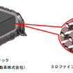 3Dファインメッシュ流路