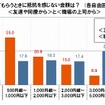 おごってもらうときに抵抗を感じない金額