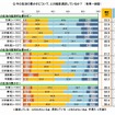 ＜今の生活の経済的な豊かさ＞に満足しているか