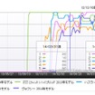 価格.com・自動車カテゴリーにおける上位5車種のランキング推移