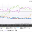 価格.com・自動車カテゴリーにおける大手メーカー5社のPVシェア率推移（過去2年間）