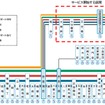 京急線の路線図。12月24日から空港線のトンネル内でも携帯電話が利用できるようになる。