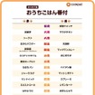 2014年下期「おうちごはん番付」