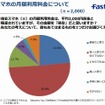 格安スマホの月額利用料金について