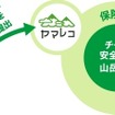 安全な山登りを楽しむプロジェクト「チーム安全登山」がサイトを公開。登山計画書の作成と提出を支援する。