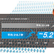 ヨネックスが体幹のバランスを整えパフォーマンスを高めるロングスパッツ発売