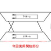 今回の工事で増設される線路（赤）。快速列車と普通列車を同一ホームで乗換えできるようになる。