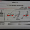 ホンダ N-BOXスラッシュ 発表会