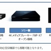 4K放送対応スカパー！プレミアムサービスチューナー搭載機器