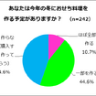 あなたは今年の冬におせち料理を作る予定がありますか？