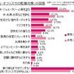 外出先・オフィスでの乾燥対策