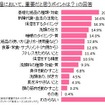 肌の保湿において、重要だと思うポイントは？