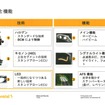 LEDにはヘッドライトとして多彩な機能が備えることが可能