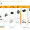 コンチネンタルが展開するLEDヘッドライトの製品一覧。一体型ECUでヘッドライト制御を行ったり、スマートライト機能も実用領域に入ったとする