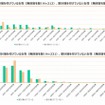 貯金額と世帯年収