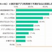 家計簿アプリの不満点