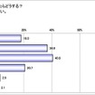 会社の飲み会がセットされたらどうする？あてはまるものを全てお答えください。