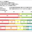 会社の飲み会に参加するメンバーの印象は？年代別にそれぞれ最もあてはまるものを1つお選びください。