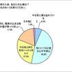 年始の仕事始めを明日に控えた夜、あなたの心境は？最もお気持ちに近いと思うものを1つお答えください。