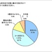 あなたは、年始は始業から何日目で仕事に集中できますか？最もお気持ちに近いものを1つお答えください。