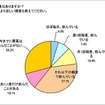 あなたは、胃薬を飲んだことはありますか？飲んだことはある人は以下より近しい頻度も教えてください。