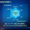 REGNOはユーザー満足度も高いという