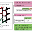 ダンロップ、トラクションを向上させたラグタイヤを発売