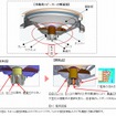 富士通テン・車載用軽量スピーカー