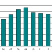 年度別件数推移