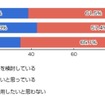 今後、タブレット端末を購入・利用したいと思いますか？(n=1773人)