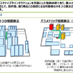 NTT、ダイバシティ・ナビゲーションの実現に向け東京駅周辺での実証実験に参画