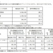 セグメント別売上および主要販売先