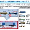 セミトレーラーの駆動軸重を11.5トンに緩和へ