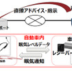 運行管理システムとの連携イメージ図