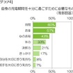 自身の充電期間を十分に過ごすために必要なもの