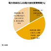 電力自由化による電力会社変更時期