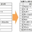 キーワードの絞り込み