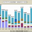 不正プログラム検出数の推移 (2014年1月～12月)